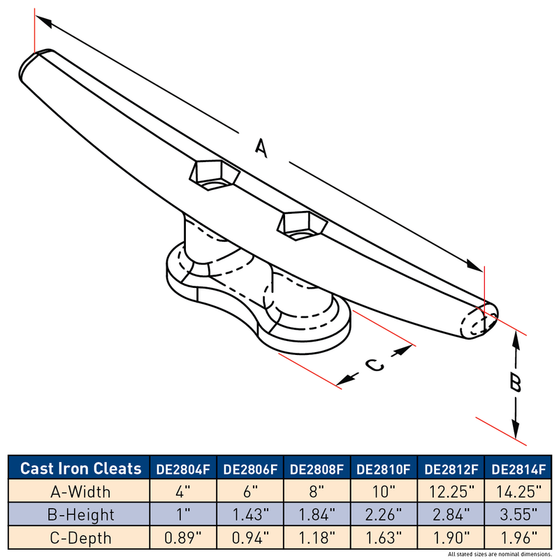Dock Edge Galvanized Cast Iron Cleats - (6 sizes)